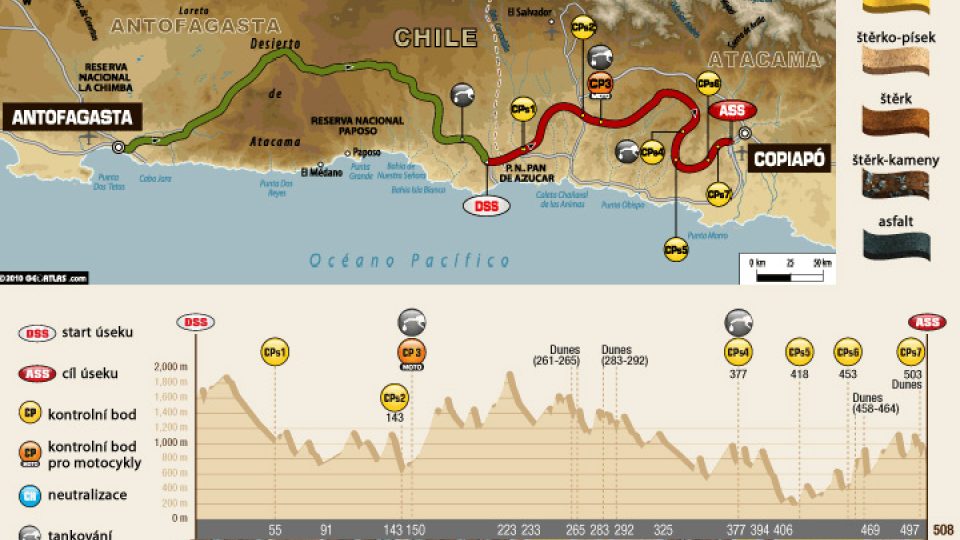 8. etapa rallye Dakar 2011