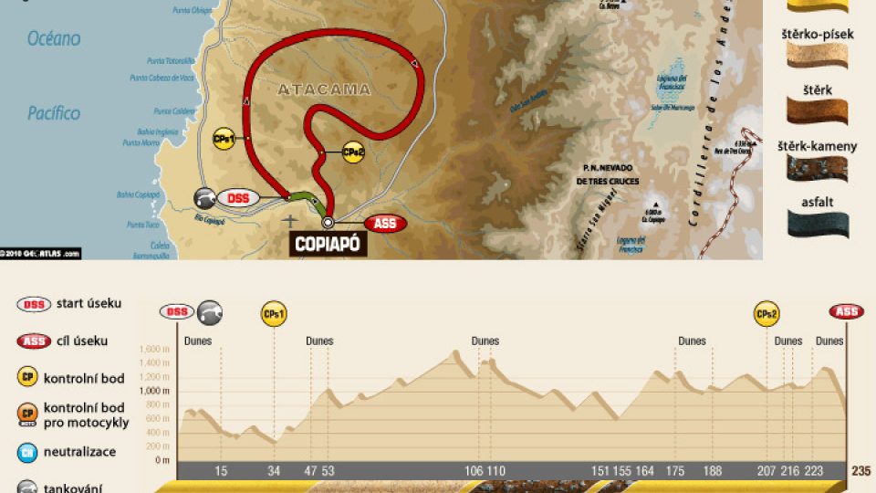 9. etapa rallye Dakar 2011
